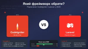 codeigniter vs laravel featured