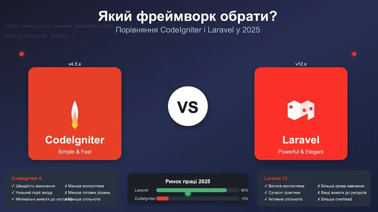 codeigniter vs laravel featured