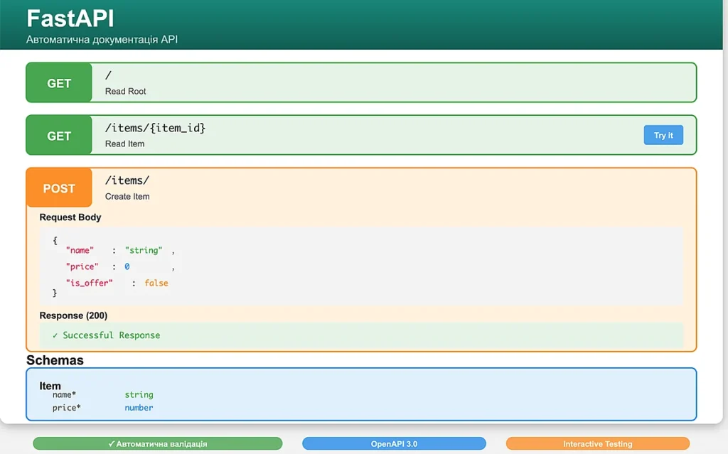 Автоматична документація Swagger UI в FastAPI