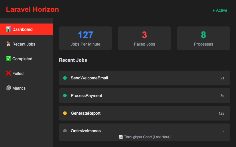 Laravel Horizon Dashboard - AI generated