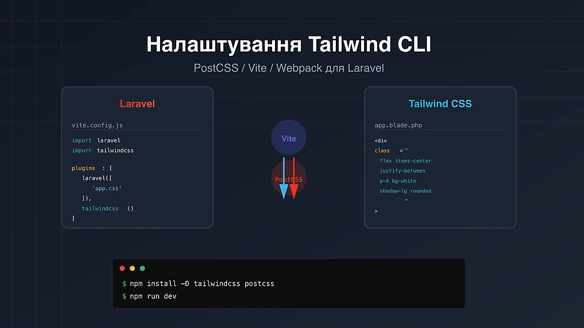 Tailwind CLI Laravel