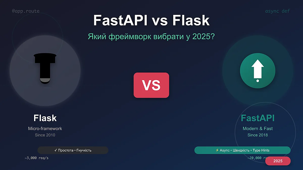 python fastapi vs flask