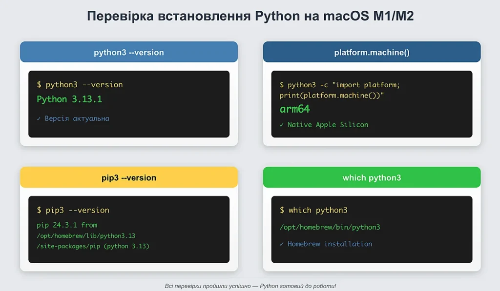 Перевірка версії Python в терміналі macOS
