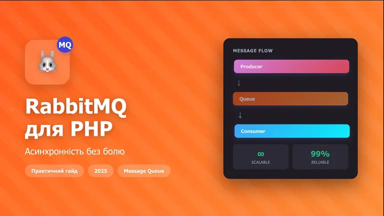 RabbitMQ PHP: гайд для початківців
