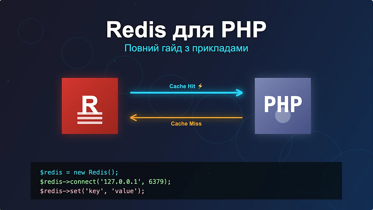 Redis для PHP - повний гайд з прикладами інтеграції та оптимізації